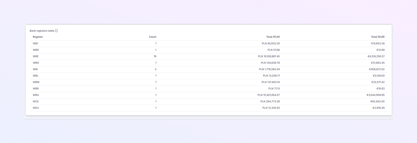 add a new Payer Module mockup