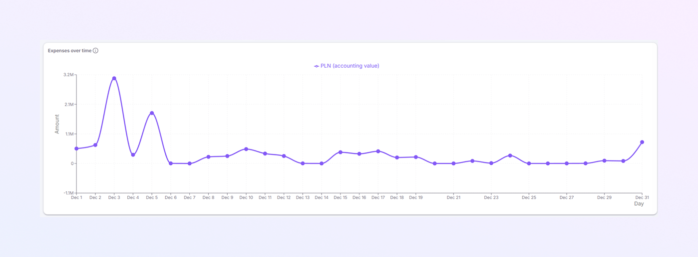 add a new Payer Module mockup