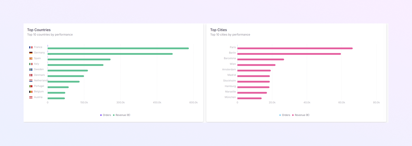 add a new Payer Module mockup