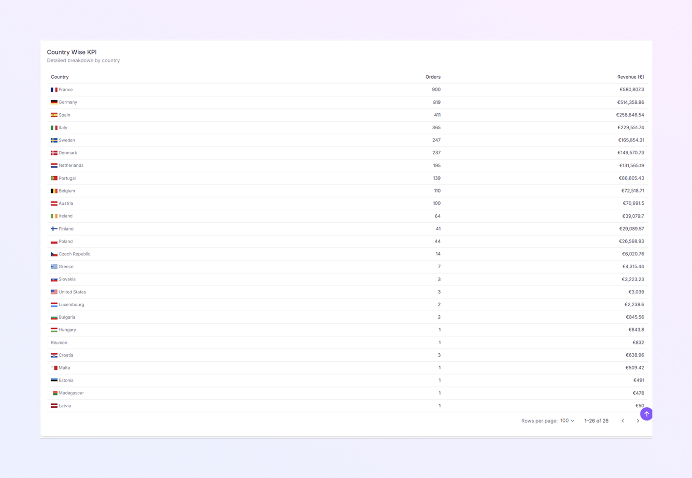 add a new Payer Module mockup
