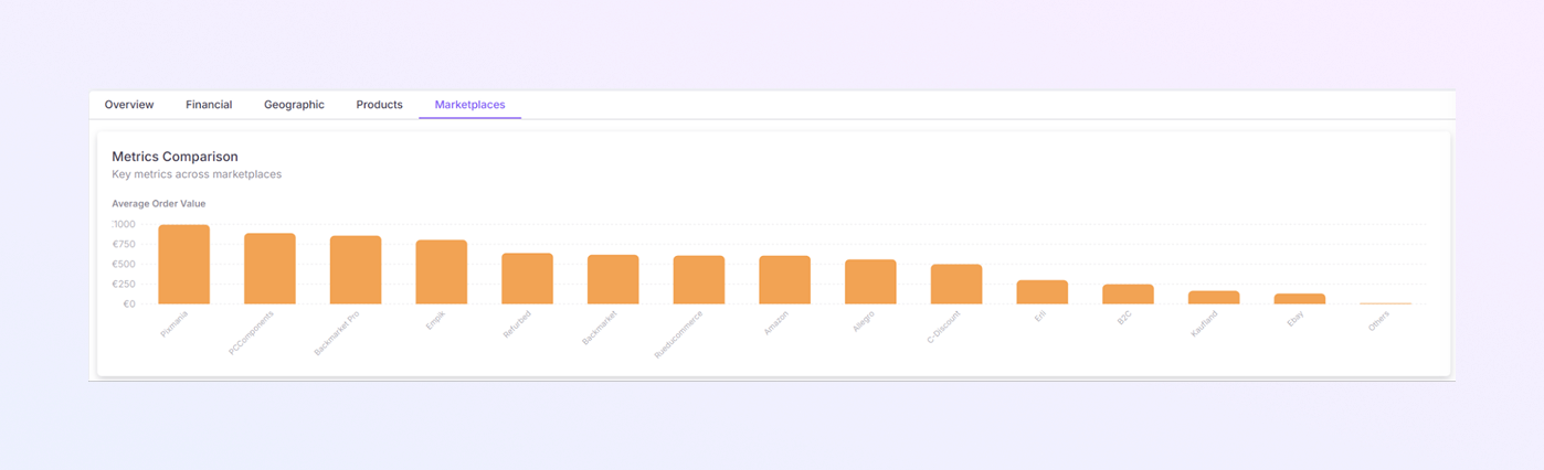 add a new Payer Module mockup