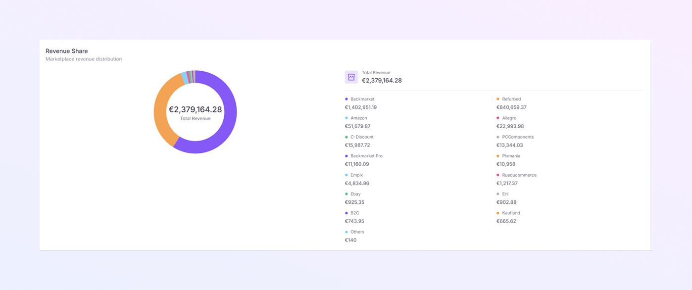 add a new Payer Module mockup