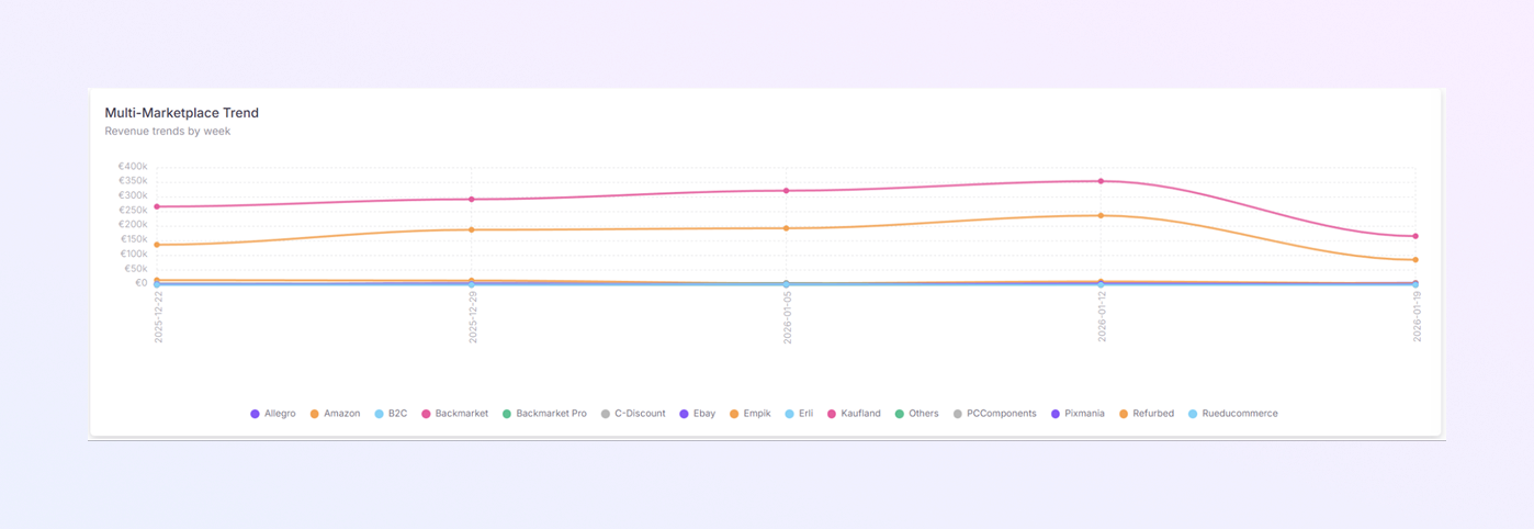add a new Payer Module mockup