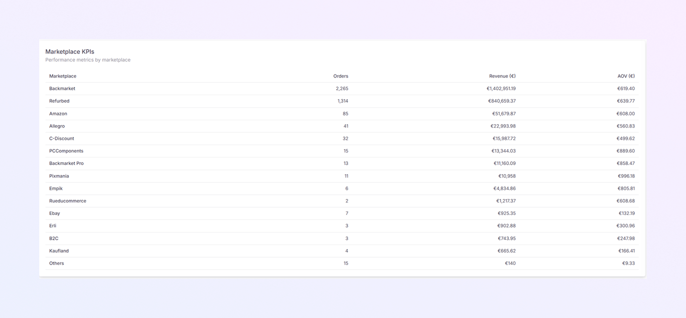 add a new Payer Module mockup