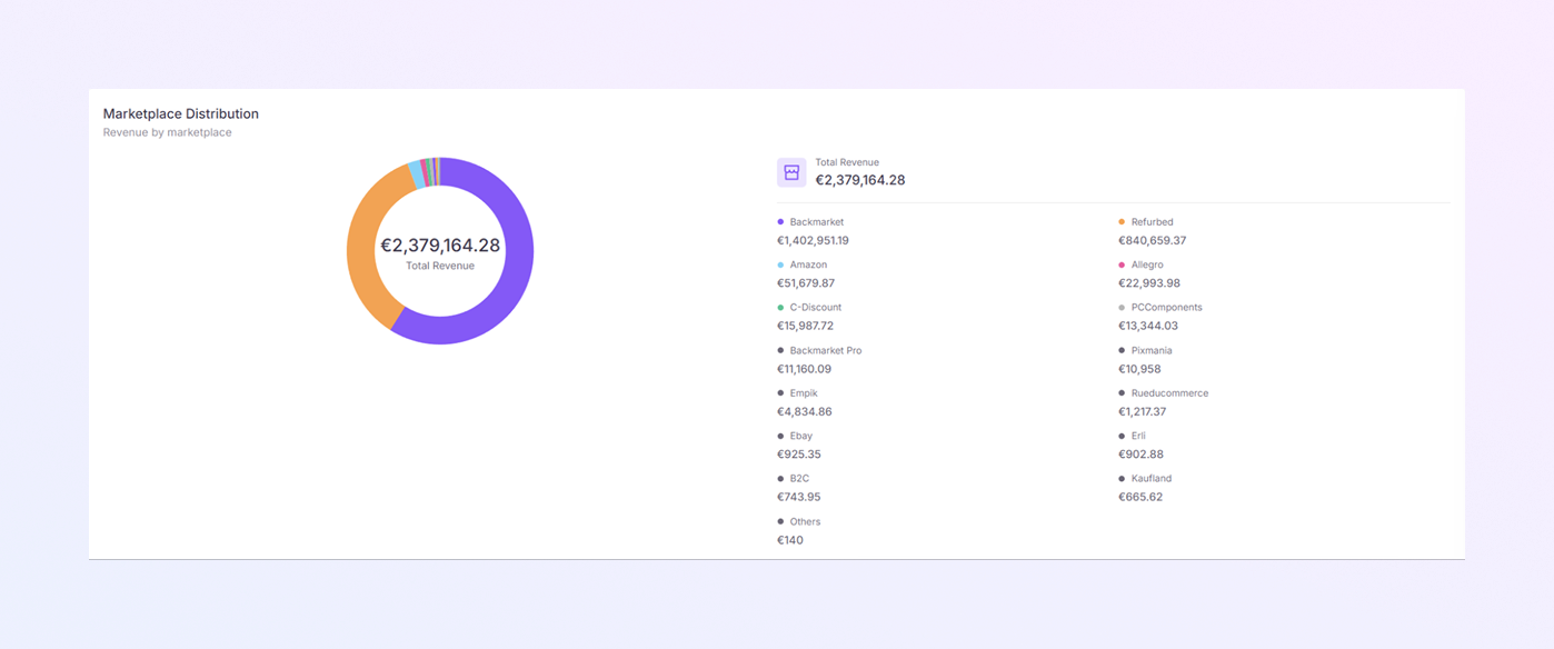 add a new Payer Module mockup