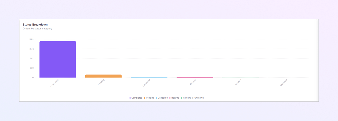 add a new Payer Module mockup