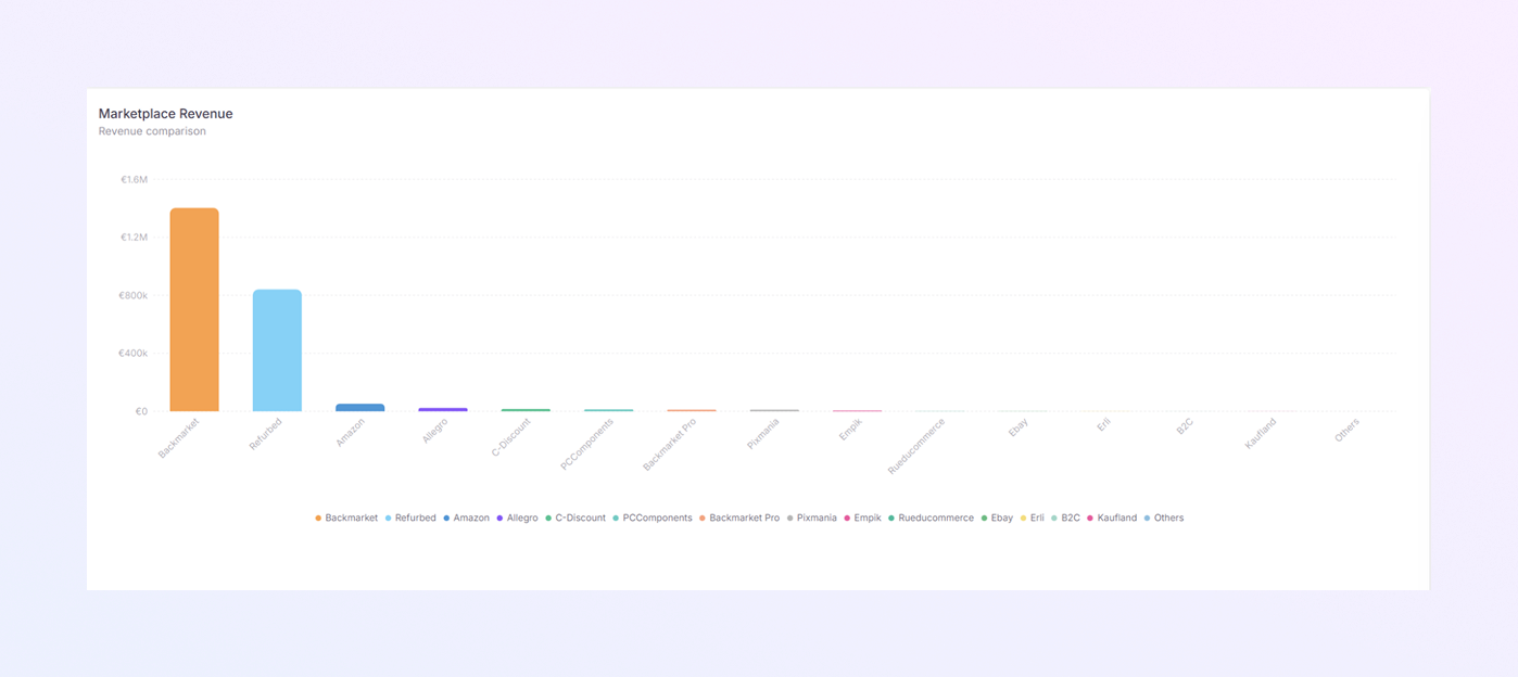 add a new Payer Module mockup