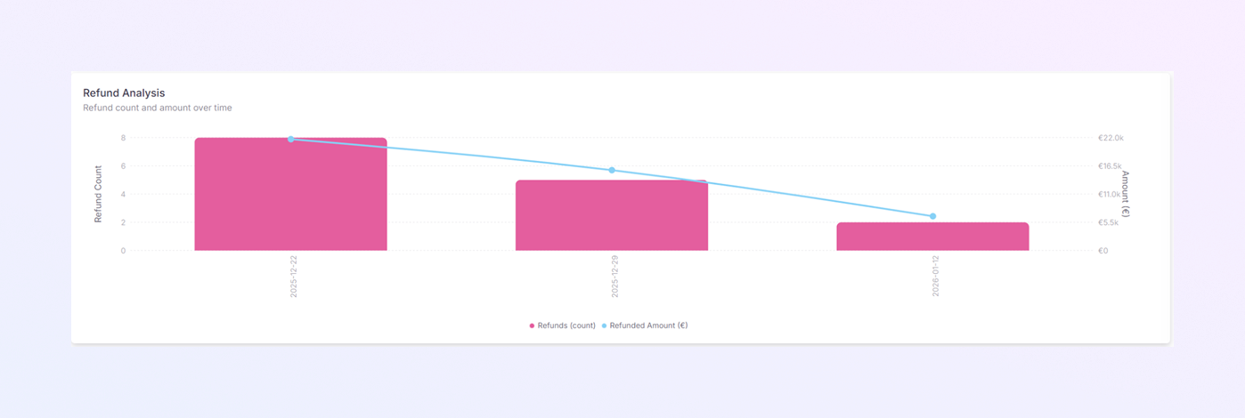 add a new Payer Module mockup