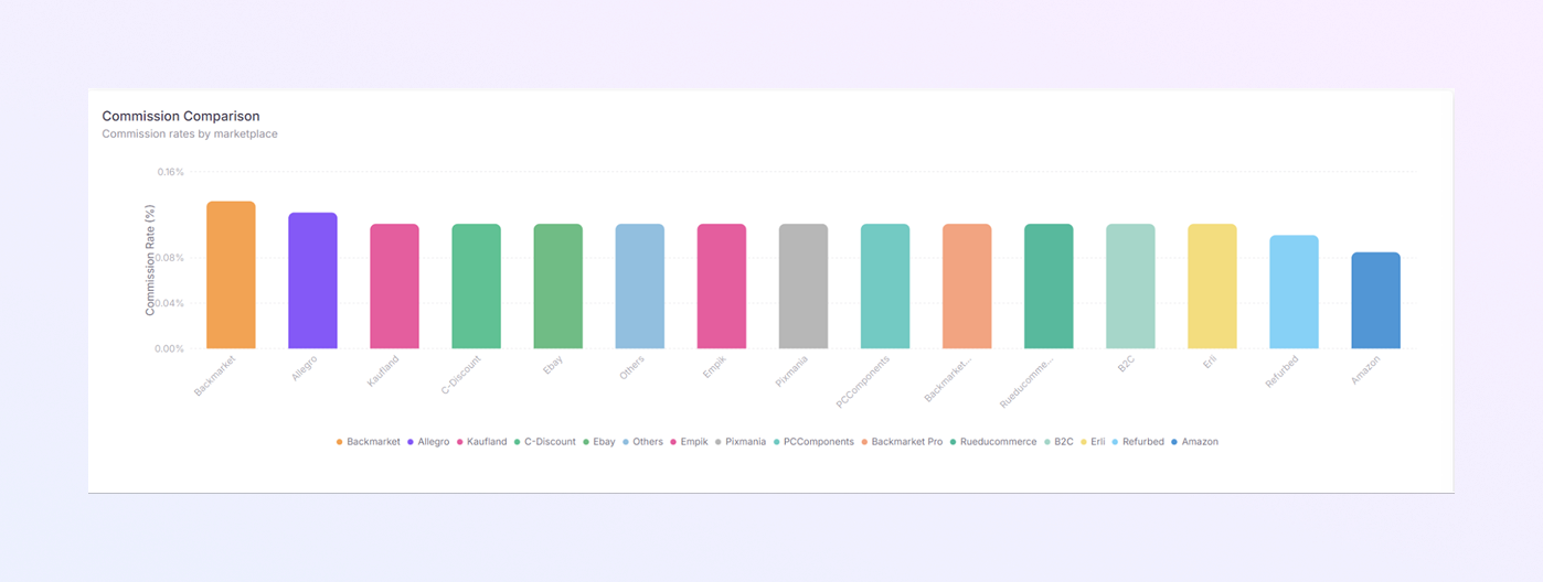 add a new Payer Module mockup