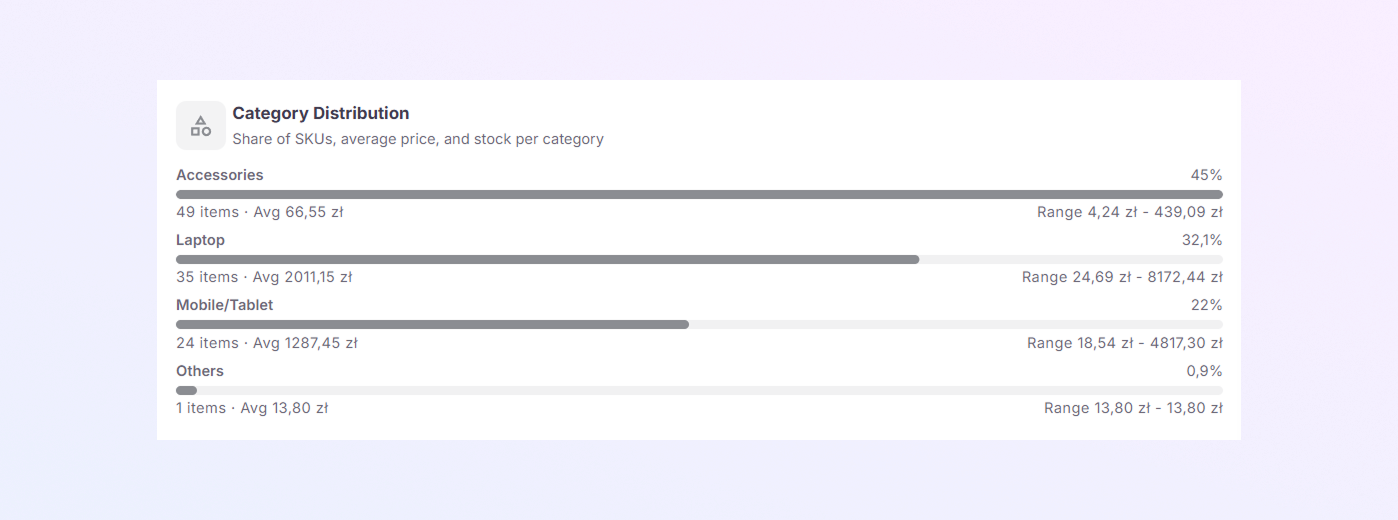 add a new Payer Module mockup