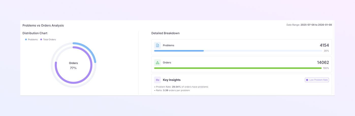 add a new Payer Module mockup
