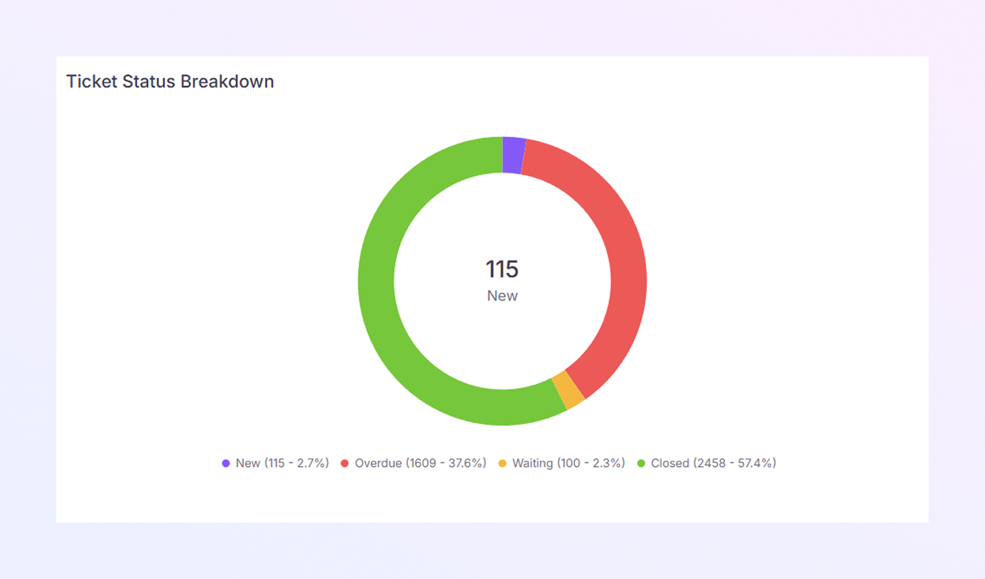 add a new Payer Module mockup