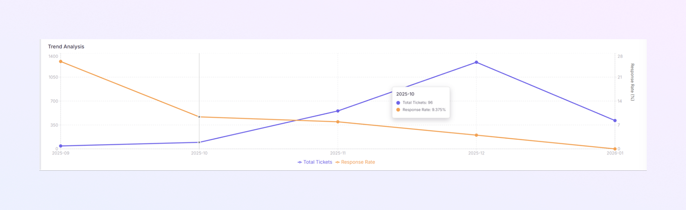 add a new Payer Module mockup