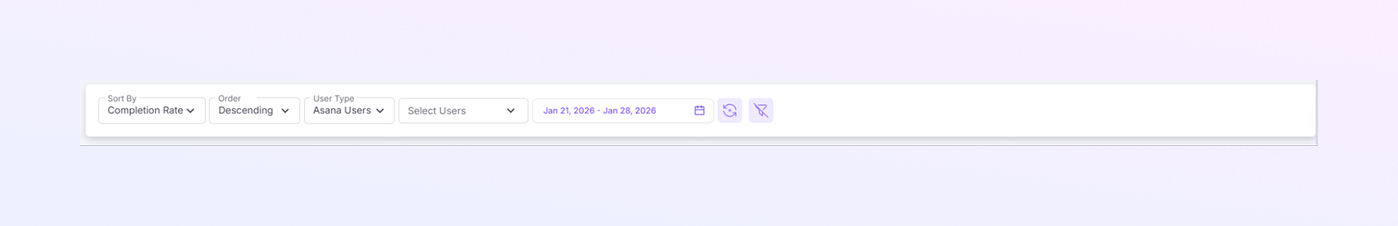 User Analytics Overview