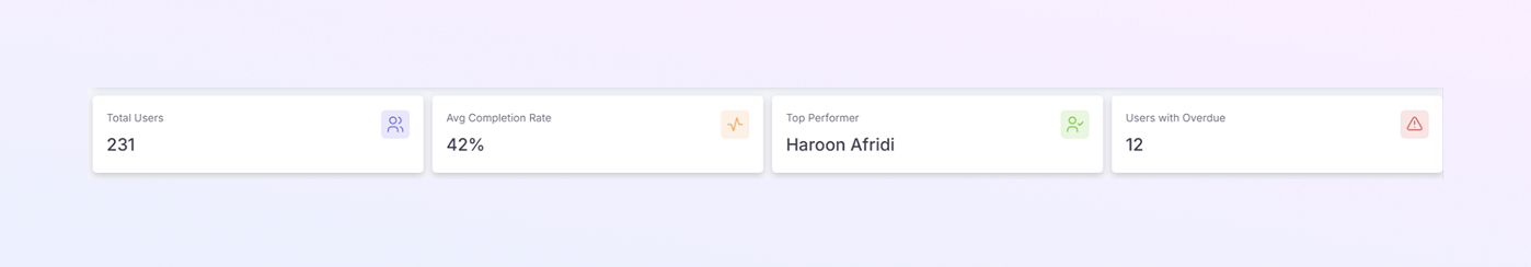 User Analytics Overview