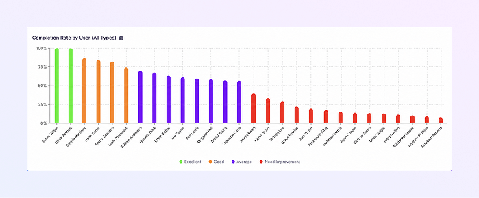 User Analytics Overview