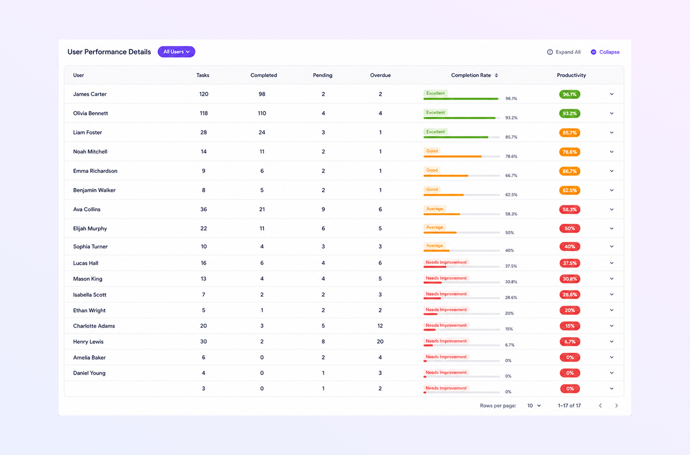 User Analytics Overview
