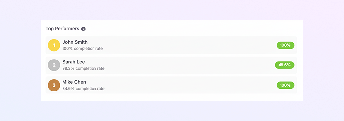 User Analytics Overview