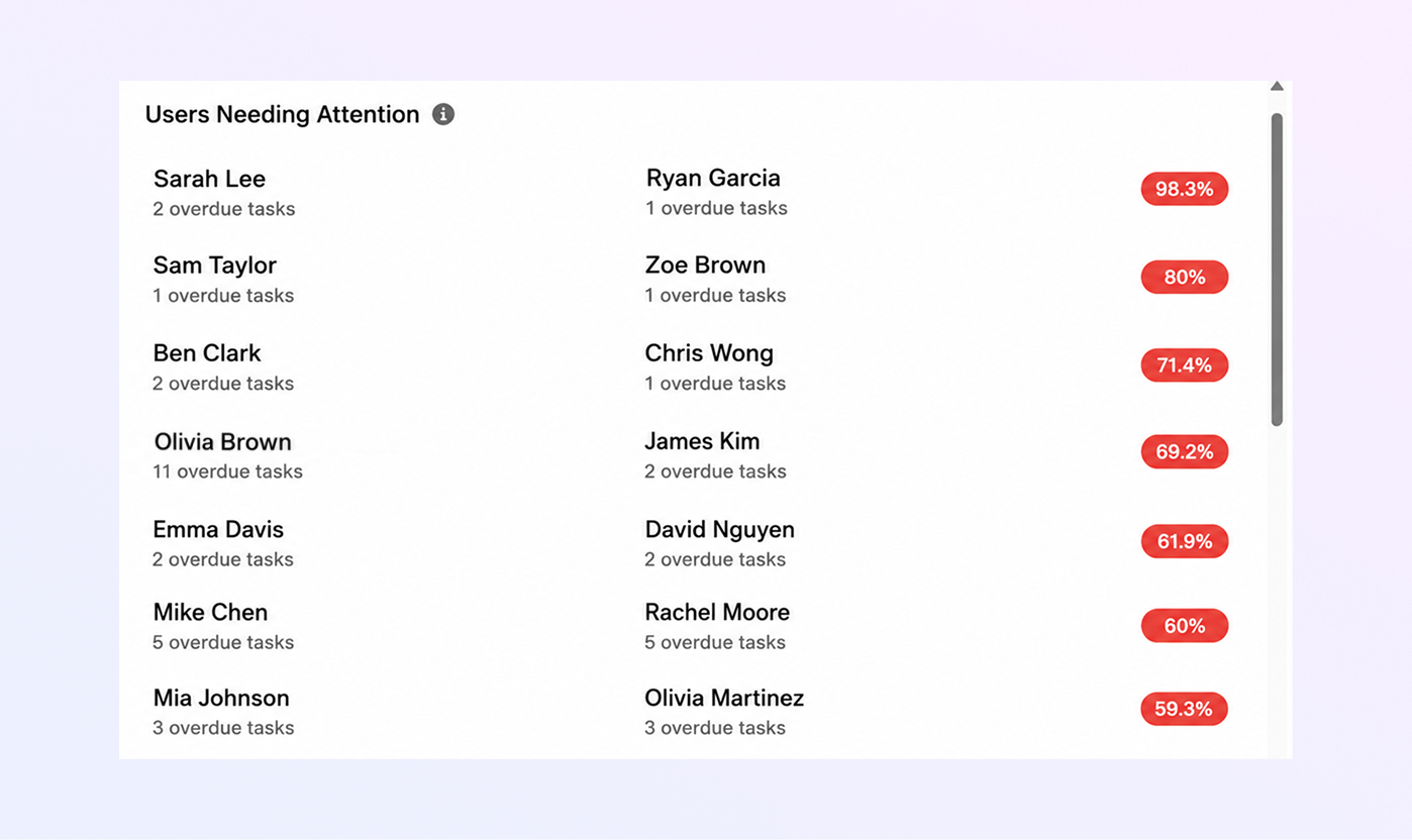 User Analytics Overview