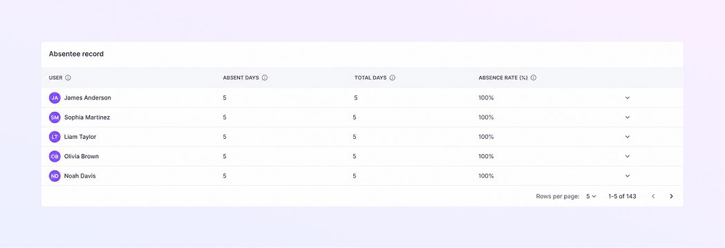 Left Sidebar Menu mockup