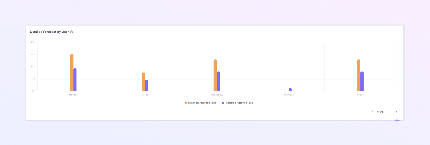 Left Sidebar Menu mockup