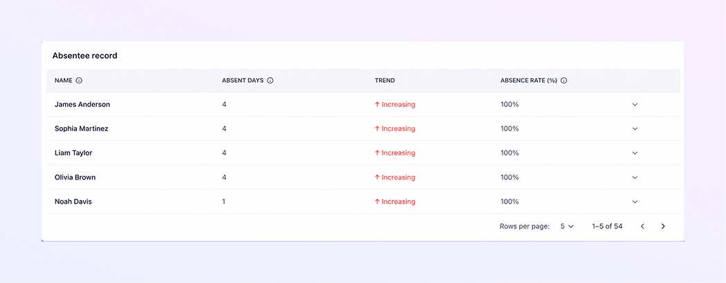 Left Sidebar Menu mockup