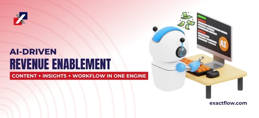 System revenue enablement oparty na AI