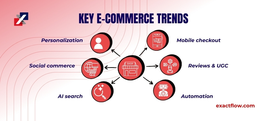 key ecommerce trends ecosystem illustration
