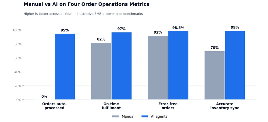 real time inventory shipping sync illustration