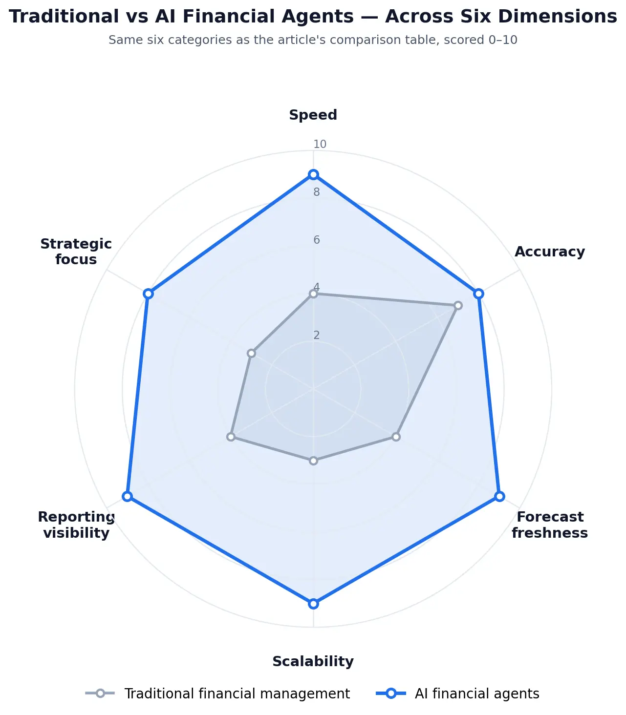 Diagram of how an AI agent for ecommerce works through a four-step loop: observe, reason, act, and learn
